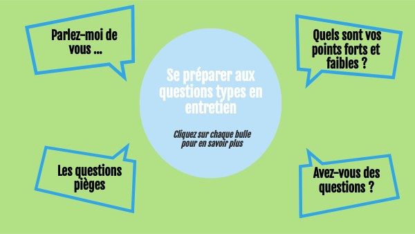 Exercices Genially Sandrine BREDECHE | Genially