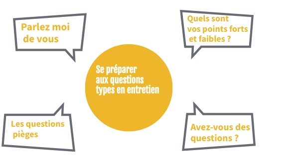 Eval Genially