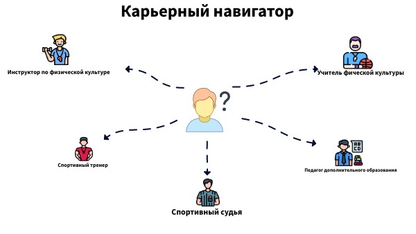 Карьерный рост