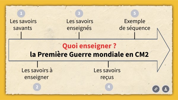 évaluation Sur La Première Guerre Mondiale Cm2 Pdf Quoi enseigner ? la Première Guerre mondiale en CM2. Boisseleau Laura
