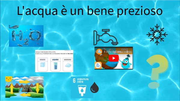 l'acqua è un bene prezioso. | Genially