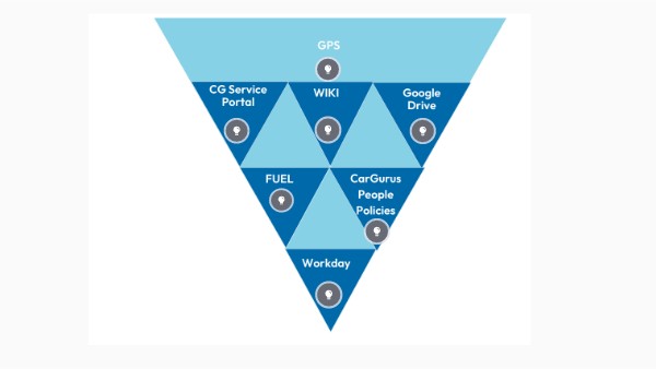 Core systems | Genially