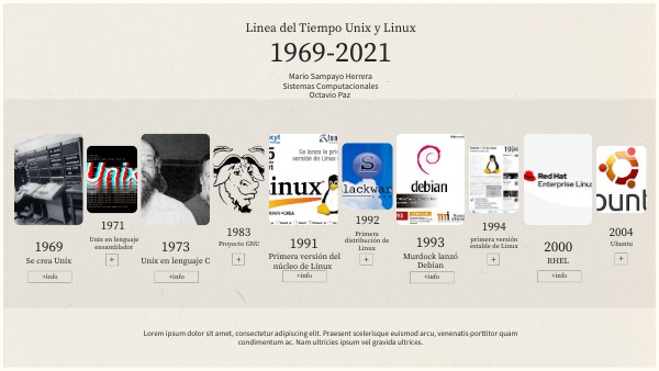 Linea de tiempo linux | Genially