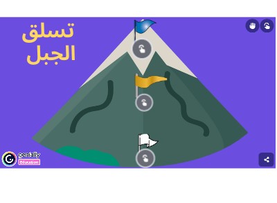 Copy - Interactive image | Genially