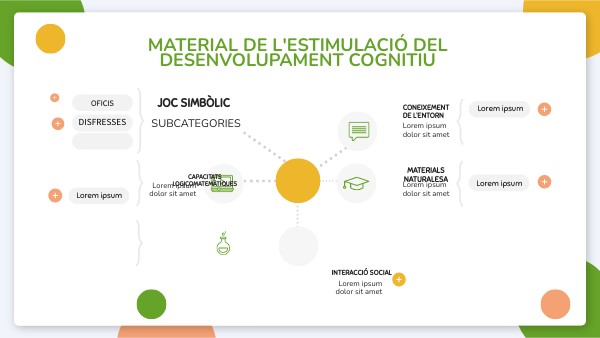 EDUCATION MIND MAP | Genially