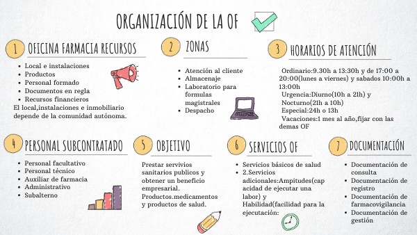 CHECKLIST VISUAL THINKING