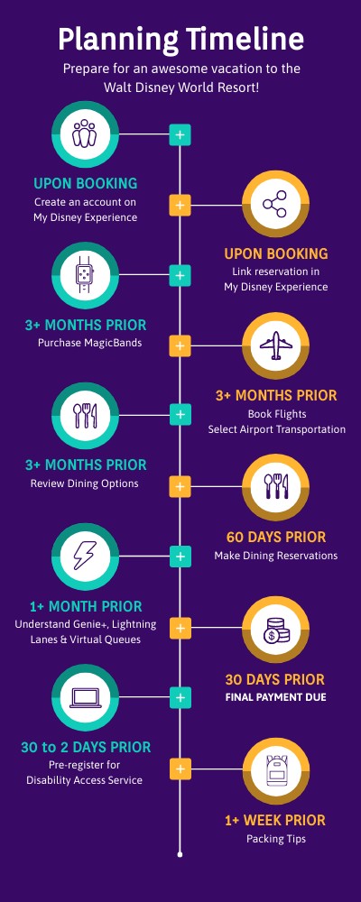 Mobile - Planning Timeline | Genially