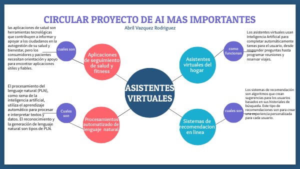 Mapa Mental Circular