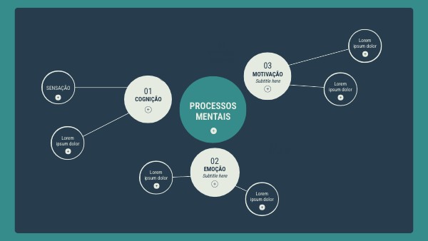 CIRCULAR CONCEPT MAP | Genially