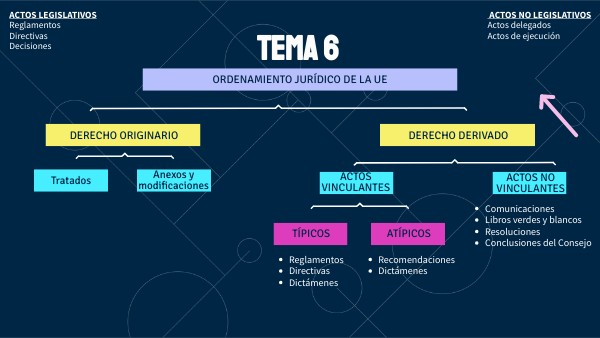 UNIVERSITY CONCEPT MAP | Genially