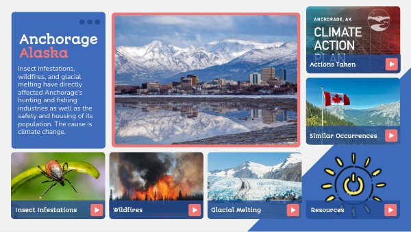 Mini-Research: Climate Change | Genially