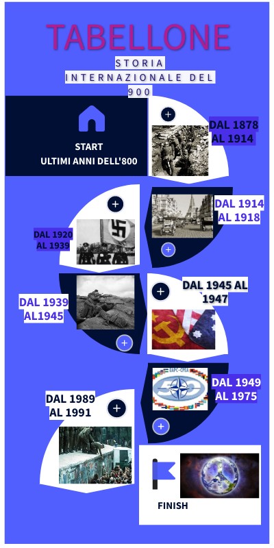 TIMELINE WAY | Genially