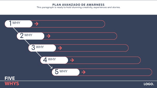 Five whys a | Genially