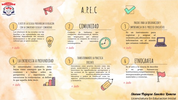 CHECKLIST VISUAL THINKING | Genially