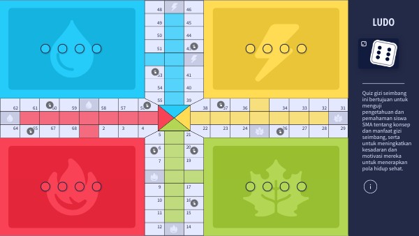 LUDO GAME | Genially