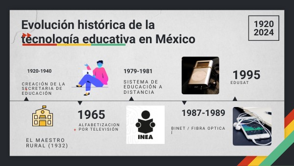 EVOLUCION DE HISTORICA DE LA TECNOLOGIA EN MEXICO