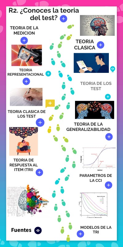 R2. ¿Conoces la teoría del test? | Genially