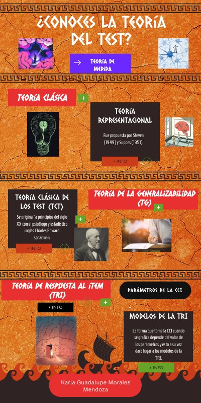 ¿Conoces la teoría del test? | Genially