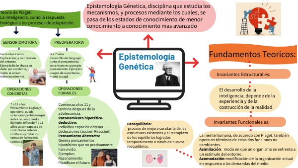 Epistemologia