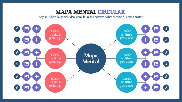 Mapa Mental Circular