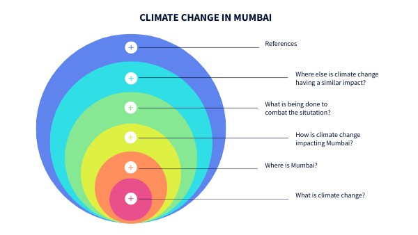 Climate change | Genially