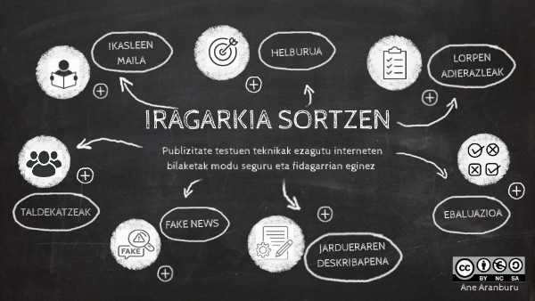 IRAGARKIA MODU FIDAGARRIAN | Genially