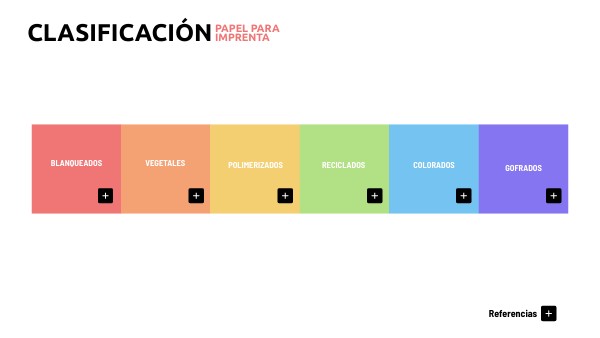 GUÍA ODS | Genially