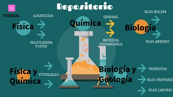 Repositorio Genially