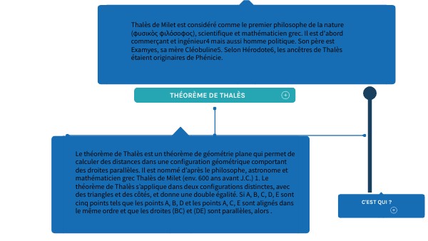 CONCEPT MAP BOXES | Genially