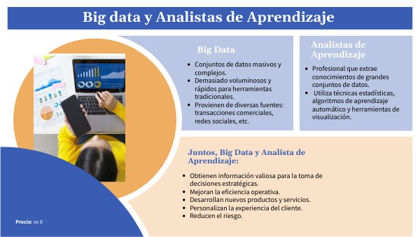 Big data y Analista de aprendizaje | Genially