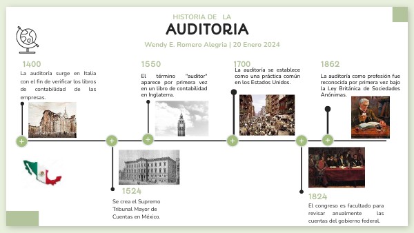 HISTORIA DE LA AUDITORIA | Genially