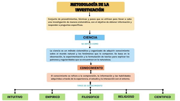 CONCEPT MAP BOXES | Genially