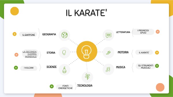 Tesina sul Karatè | Genially