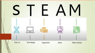 STEAM | Genially