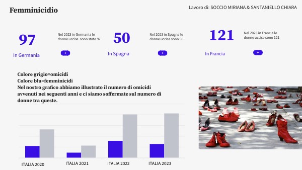 Dashboard Interattivo Basico | Genially