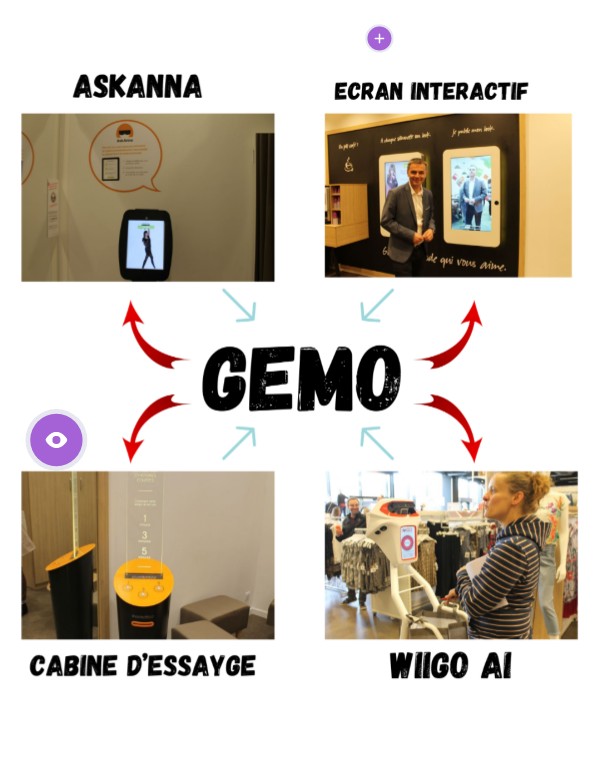 Image interactive | Genially