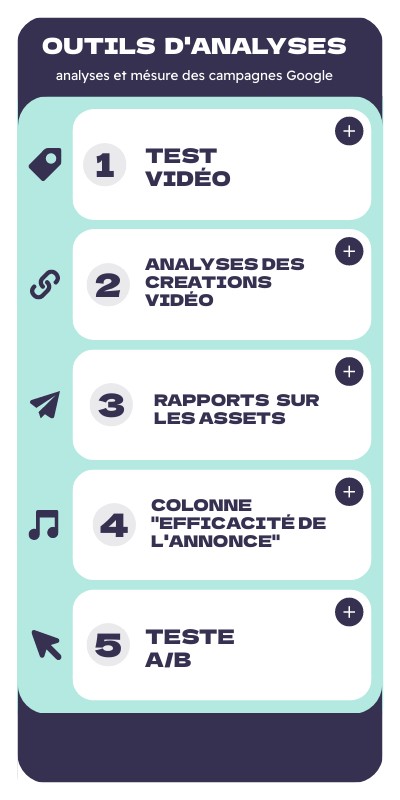 Partie 3 | Genially