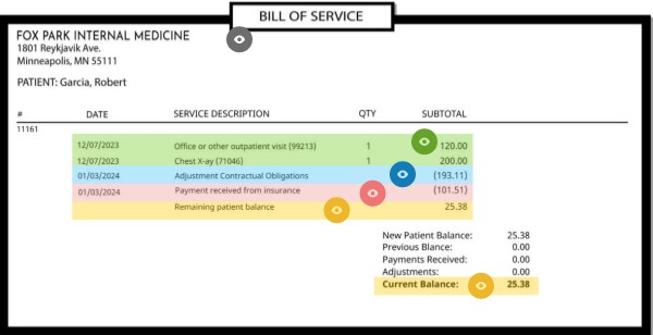 Reading a Medical Bill