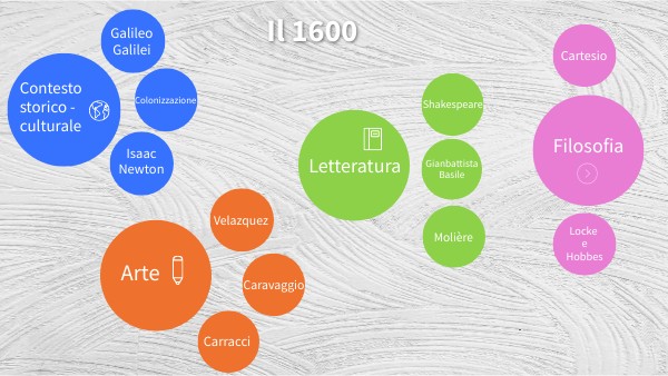 CIRCULAR PROCESS MIND MAP