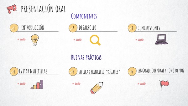 VISUAL THINKING CHECKLIST | Genially