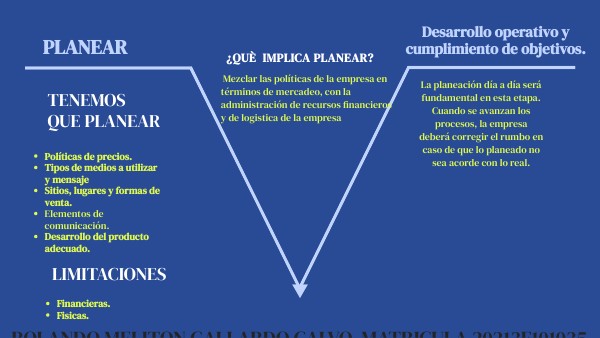 Planeación y organización del trabajo : PLANEAR | Genially