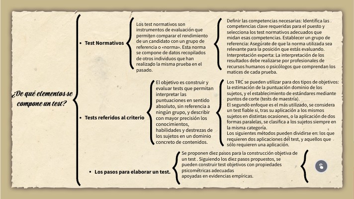 ¿De qué elementos se compone un test?