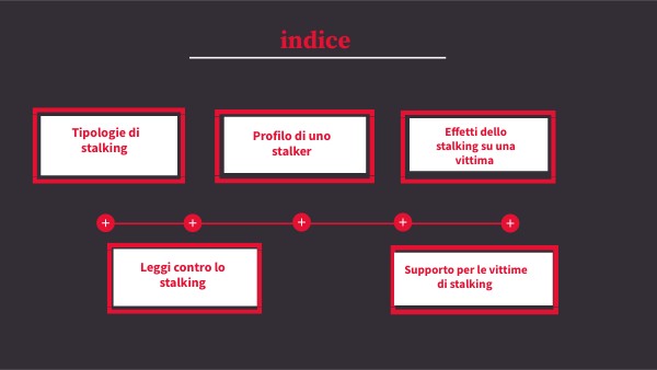 GENIAL TIMELINE | Genially