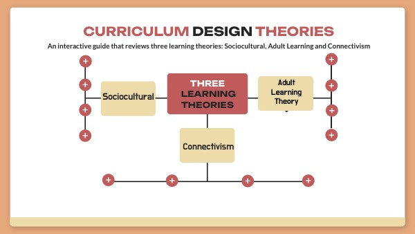 Learning Theories Part 2 | Genially