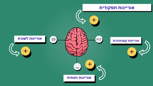 Brain Mindmap | Genially