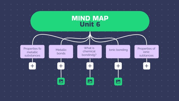 Mind map Unit 6 | Genially