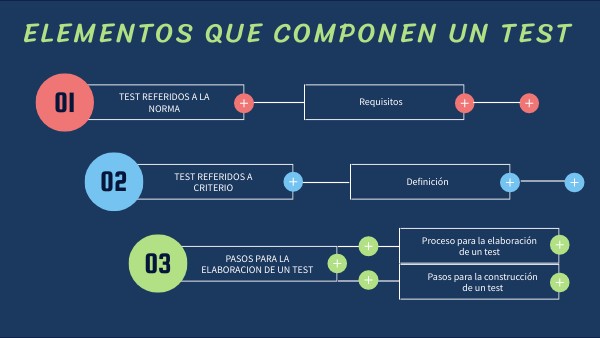 ELEMENTOS QUE COMPONEN UN TEST