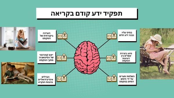 Brain Mindmap | Genially