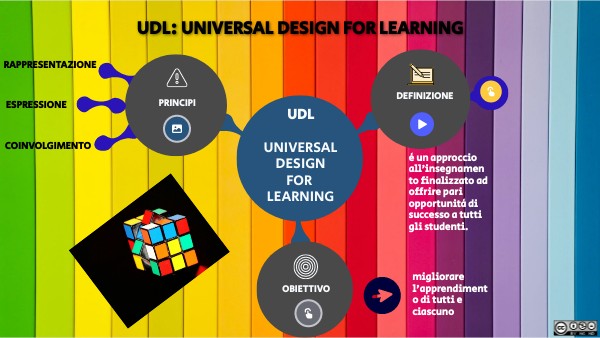 UDL: UNIVERSAL DESIGN FOR LEARNING | Genially