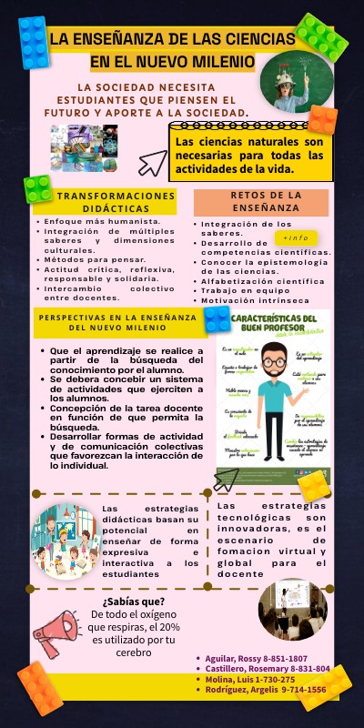 INFOgrafia | Genially